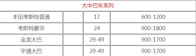 廈門(mén)租車價(jià)格 