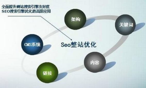 網(wǎng)站優(yōu)化時如何做出高質量反向鏈接