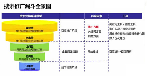 競(jìng)價(jià)營銷