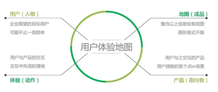 9招教你如何增強(qiáng)用戶體驗(yàn)感？